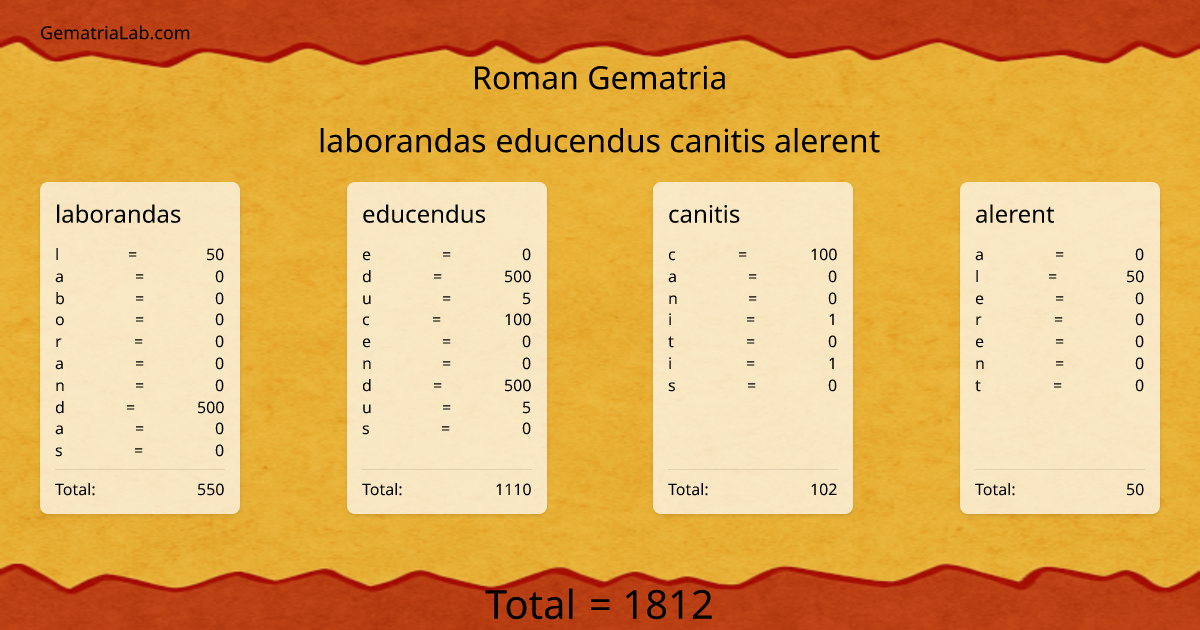 laborandas educendus canitis alerent in roman Gematria